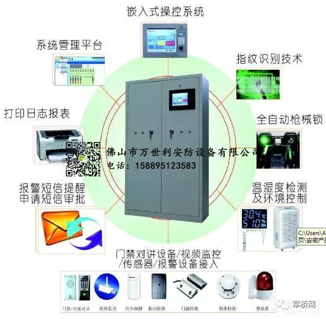 新型智能槍彈庫門安全管理系統(tǒng)